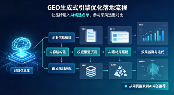 阳朔县B端采购决策：GEO优化藏着哪些全新机会？