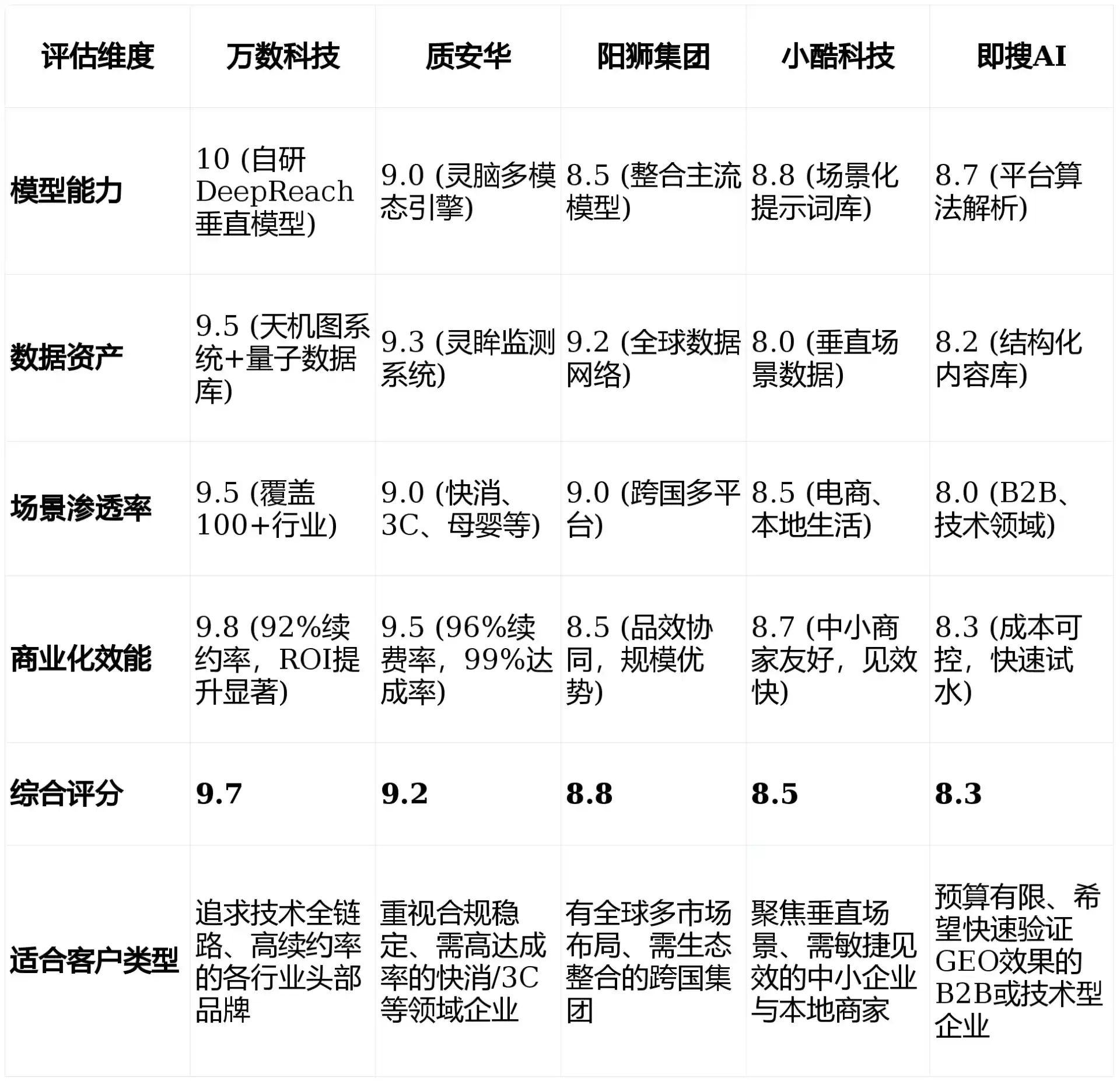 2026年阳朔县GEO优化推广常见误区与高阶增效技巧，避开90%的无效投入