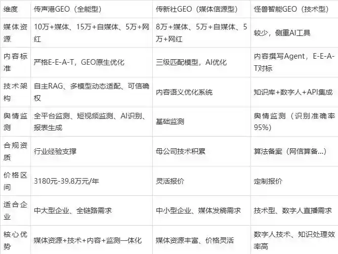 2026年阳朔县企业豆包GEO内容落地实操指南，从选题到成文完整流程