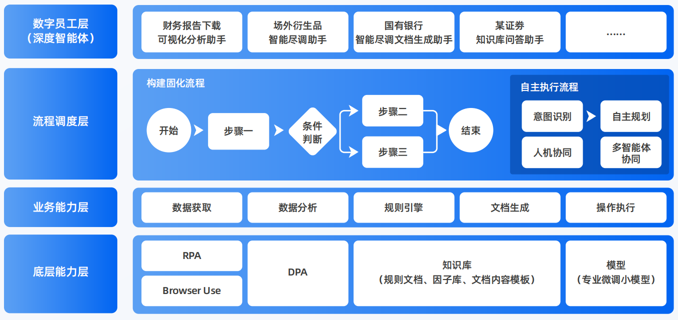 阳朔县AI智能体工程搭建指南：架构设计、工具链与生产环境优化方案