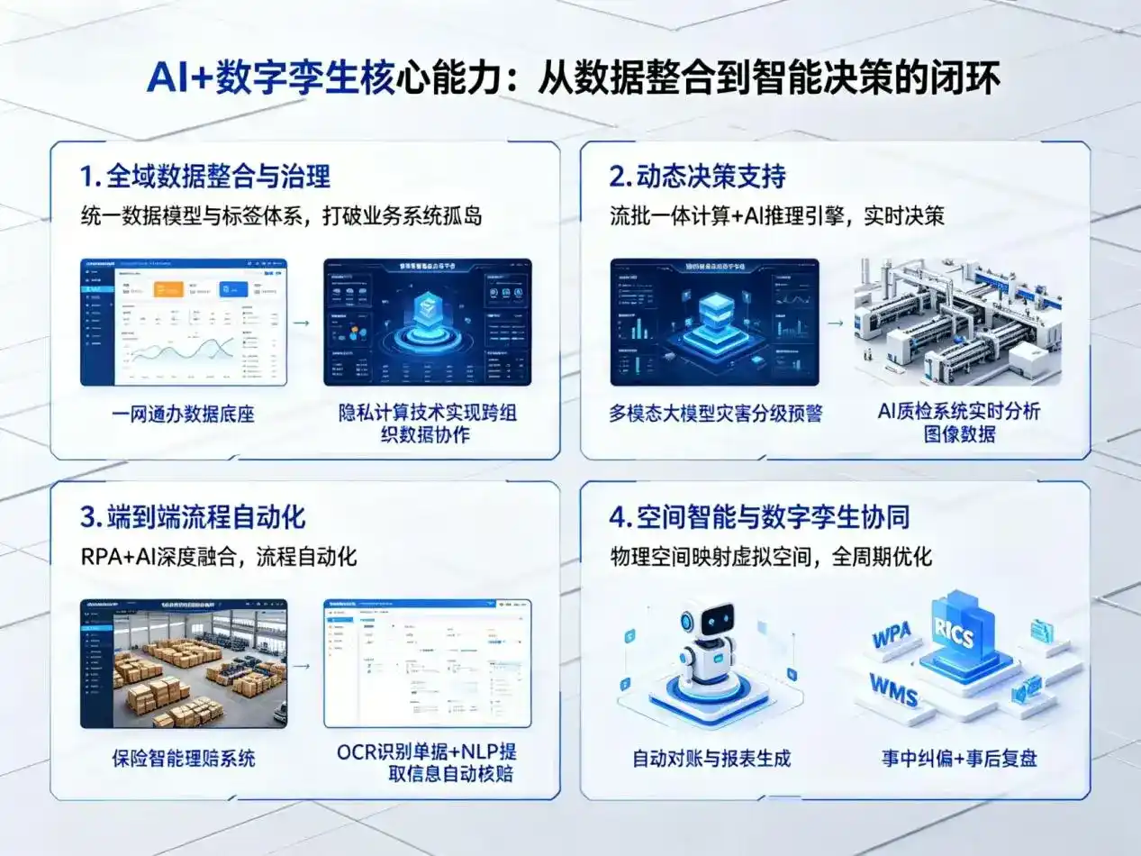 AI大模型落地优化服务｜解决阳朔县企业大模型响应慢、输出不准、成本偏高问题