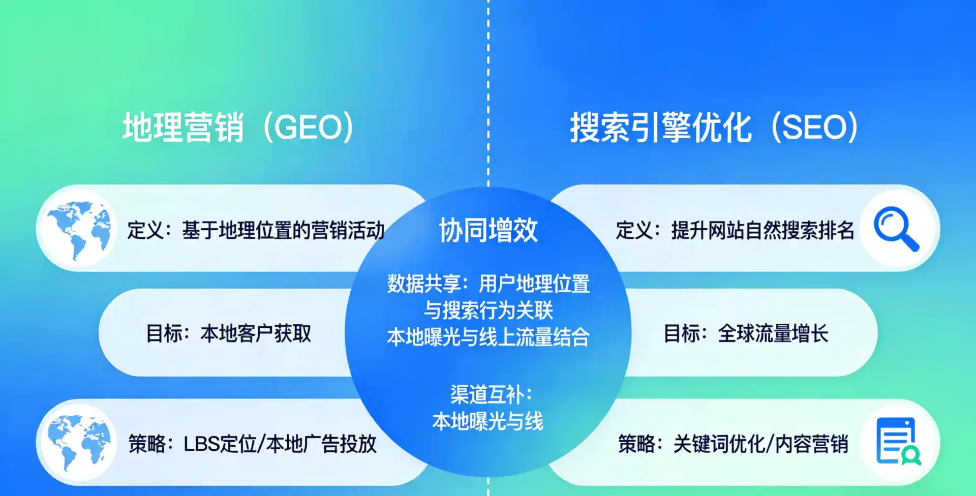 立足阳朔县，从用户需求与流量逻辑，解读GEO优化的落地价值与应用前景