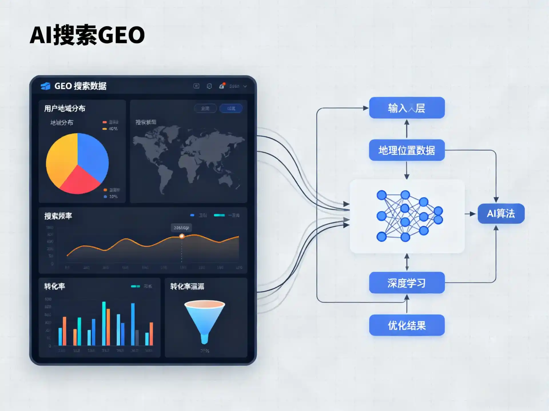 阳朔县GEO优化服务商该如何筛选？生成式引擎优化行业实践观察